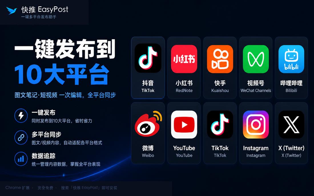 一键填入与发布流程